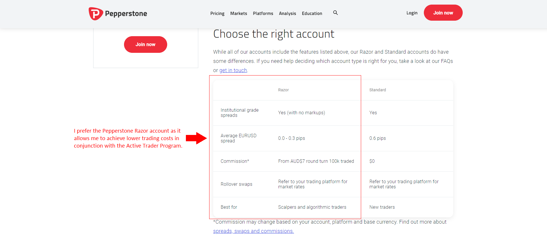 Pepperstone Review 2021 Don't Trade Before You Read This
